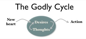 Godly cycle